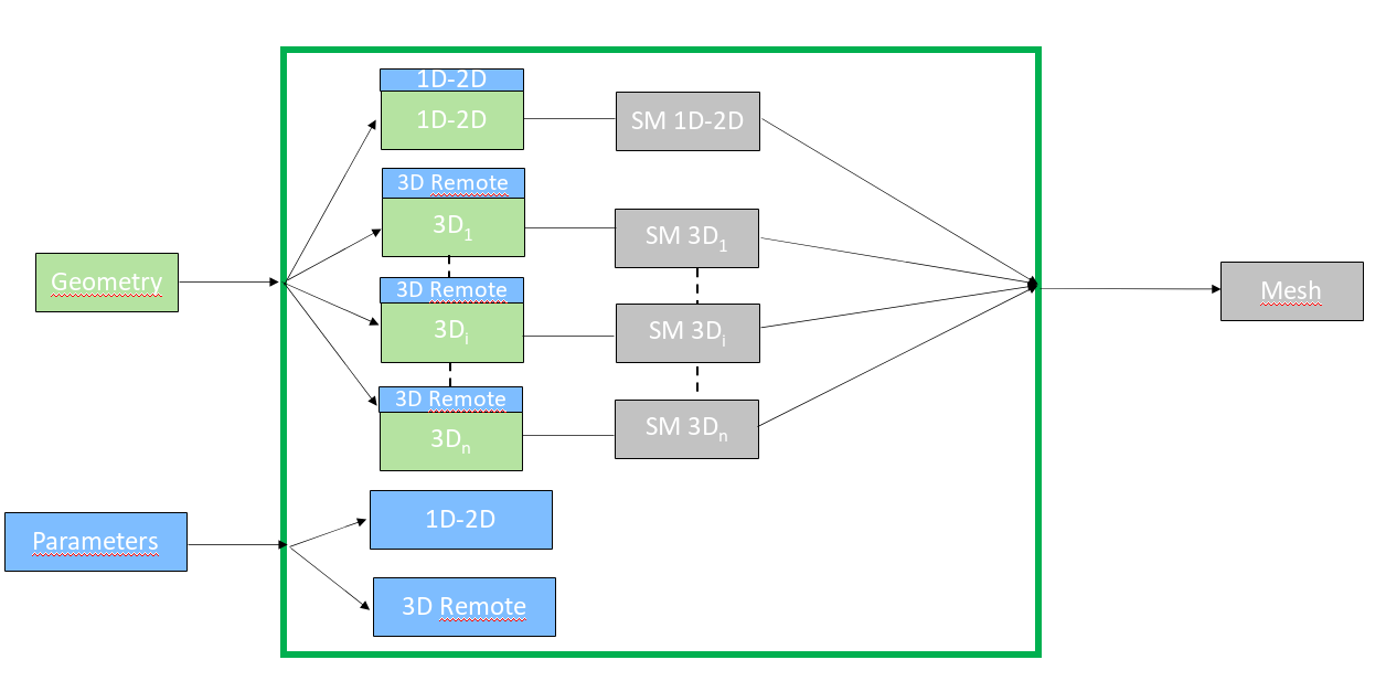 doc/gui/images/diagram_parallel_mesh.png