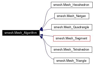 doc/salome/gui/SMESH/smeshpy_doc/classsmesh_1_1Mesh__Algorithm__inherit__graph.jpg