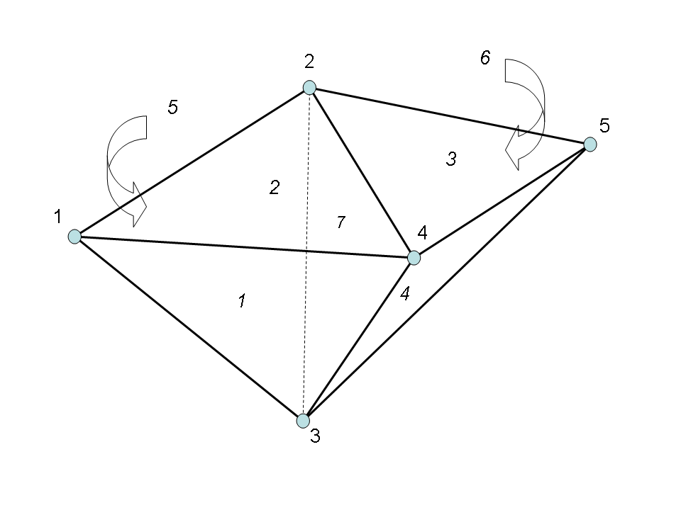doc/user/doxygen/figures/polyhedron_connectivity.png