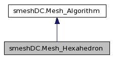 doc/salome/gui/SMESH/smeshpy_doc/classsmeshDC_1_1Mesh__Hexahedron__inherit__graph.jpg