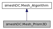 doc/salome/gui/SMESH/smeshpy_doc/classsmeshDC_1_1Mesh__Prism3D__inherit__graph.jpg