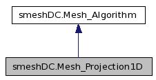 doc/salome/gui/SMESH/smeshpy_doc/classsmeshDC_1_1Mesh__Projection1D__inherit__graph.jpg