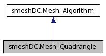doc/salome/gui/SMESH/smeshpy_doc/classsmeshDC_1_1Mesh__Quadrangle__inherit__graph.jpg