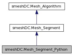 doc/salome/gui/SMESH/smeshpy_doc/classsmeshDC_1_1Mesh__Segment__Python__inherit__graph.jpg