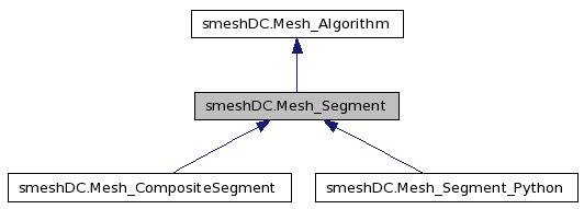 doc/salome/gui/SMESH/smeshpy_doc/classsmeshDC_1_1Mesh__Segment__inherit__graph.jpg