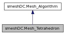 doc/salome/gui/SMESH/smeshpy_doc/classsmeshDC_1_1Mesh__Tetrahedron__inherit__graph.jpg