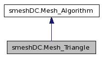 doc/salome/gui/SMESH/smeshpy_doc/classsmeshDC_1_1Mesh__Triangle__inherit__graph.jpg