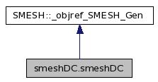 doc/salome/gui/SMESH/smeshpy_doc/classsmeshDC_1_1smeshDC__inherit__graph.jpg