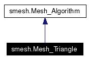 doc/salome/gui/SMESH/smeshpy_doc/classsmesh_1_1Mesh__Triangle__inherit__graph.jpg